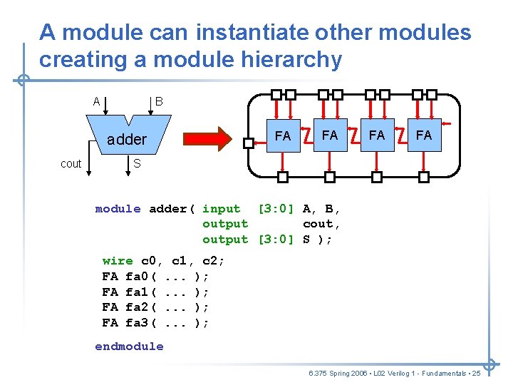 A module can instantiate other modules creating a module hierarchy A B adder cout A module can instantiate other modules creating a module hierarchy A B adder cout