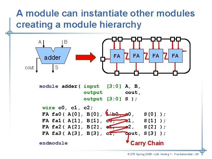 A module can instantiate other modules creating a module hierarchy A B adder cout A module can instantiate other modules creating a module hierarchy A B adder cout