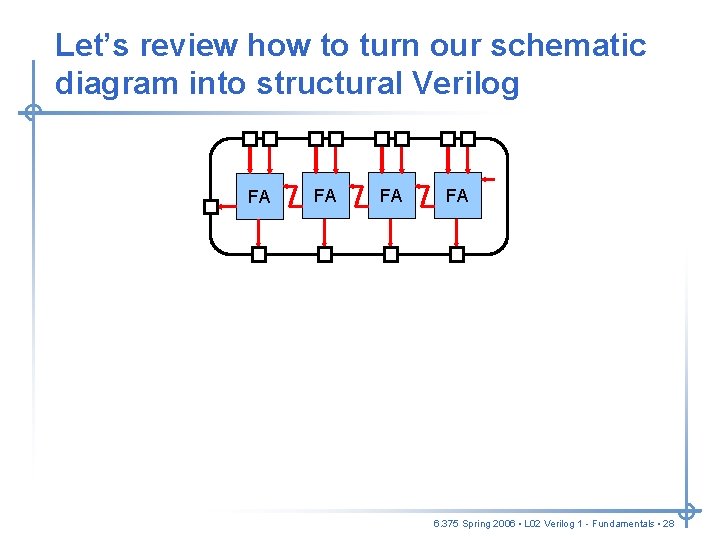 Let’s review how to turn our schematic diagram into structural Verilog FA FA 6. Let’s review how to turn our schematic diagram into structural Verilog FA FA 6.