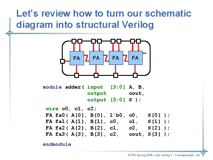 Let’s review how to turn our schematic diagram into structural Verilog FA FA ); Let’s review how to turn our schematic diagram into structural Verilog FA FA );