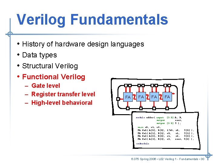 Verilog Fundamentals • • History of hardware design languages Data types Structural Verilog Functional Verilog Fundamentals • • History of hardware design languages Data types Structural Verilog Functional