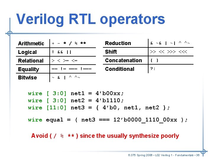 Verilog RTL operators Arithmetic + - * / % ** Reduction & ~& | Verilog RTL operators Arithmetic + - * / % ** Reduction & ~& |