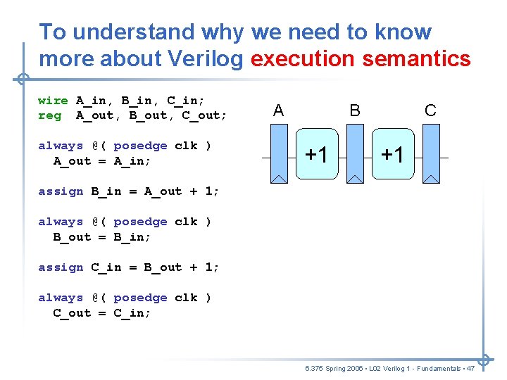 To understand why we need to know more about Verilog execution semantics wire A_in, To understand why we need to know more about Verilog execution semantics wire A_in,