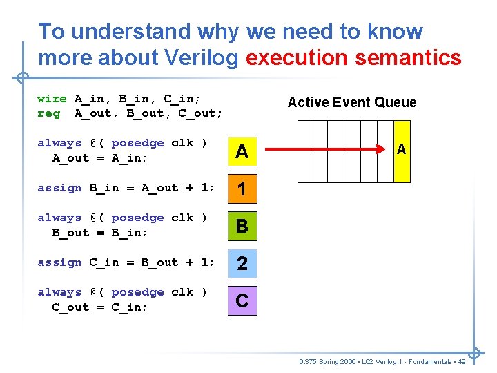 To understand why we need to know more about Verilog execution semantics wire A_in, To understand why we need to know more about Verilog execution semantics wire A_in,