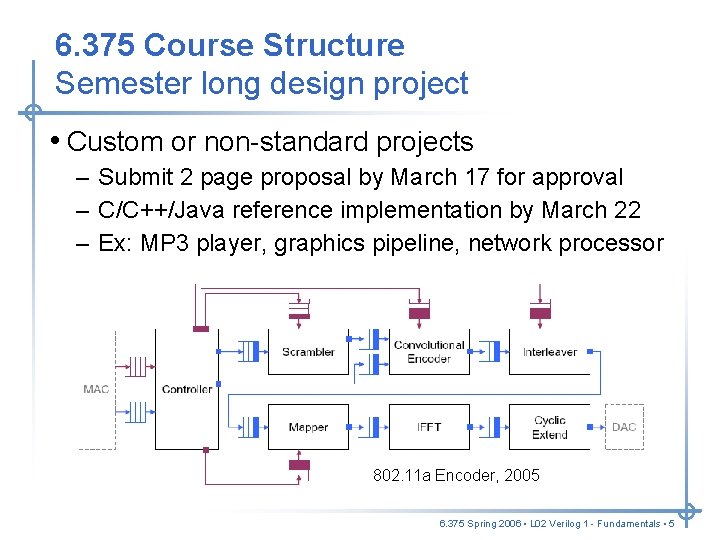 6. 375 Course Structure Semester long design project • Custom or non-standard projects – 6. 375 Course Structure Semester long design project • Custom or non-standard projects –