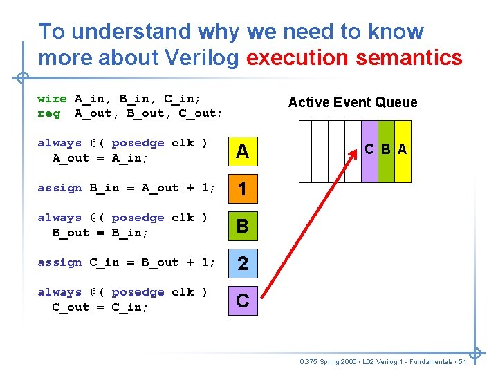To understand why we need to know more about Verilog execution semantics wire A_in, To understand why we need to know more about Verilog execution semantics wire A_in,