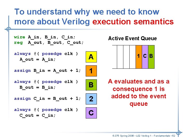 To understand why we need to know more about Verilog execution semantics wire A_in, To understand why we need to know more about Verilog execution semantics wire A_in,
