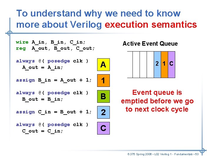 To understand why we need to know more about Verilog execution semantics wire A_in, To understand why we need to know more about Verilog execution semantics wire A_in,