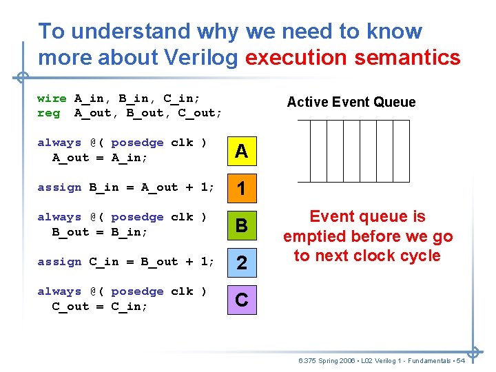 To understand why we need to know more about Verilog execution semantics wire A_in, To understand why we need to know more about Verilog execution semantics wire A_in,