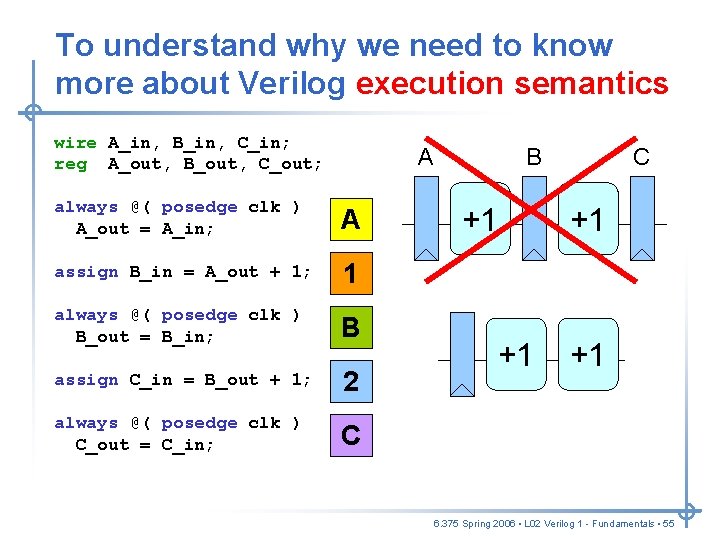 To understand why we need to know more about Verilog execution semantics wire A_in, To understand why we need to know more about Verilog execution semantics wire A_in,