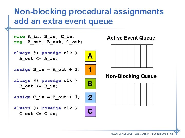 Non-blocking procedural assignments add an extra event queue wire A_in, B_in, C_in; reg A_out, Non-blocking procedural assignments add an extra event queue wire A_in, B_in, C_in; reg A_out,