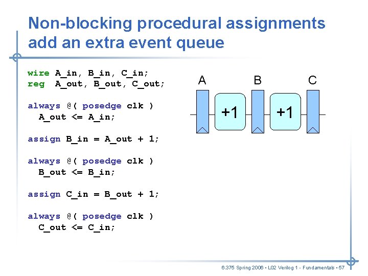 Non-blocking procedural assignments add an extra event queue wire A_in, B_in, C_in; reg A_out, Non-blocking procedural assignments add an extra event queue wire A_in, B_in, C_in; reg A_out,