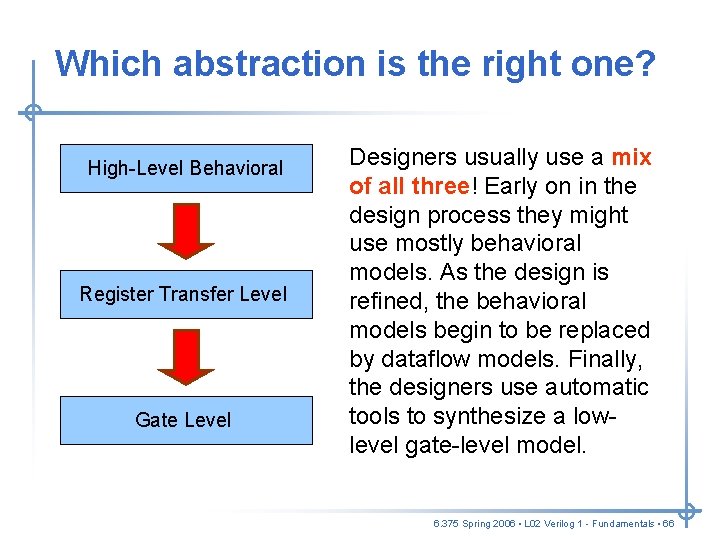 Which abstraction is the right one? High-Level Behavioral Register Transfer Level Gate Level Designers Which abstraction is the right one? High-Level Behavioral Register Transfer Level Gate Level Designers
