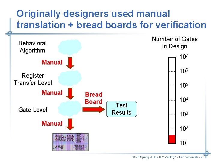 Originally designers used manual translation + bread boards for verification Number of Gates in Originally designers used manual translation + bread boards for verification Number of Gates in