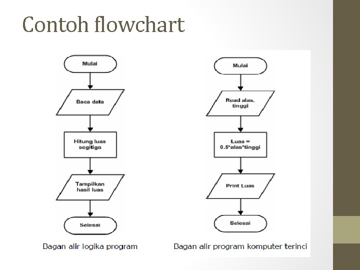 Contoh flowchart 