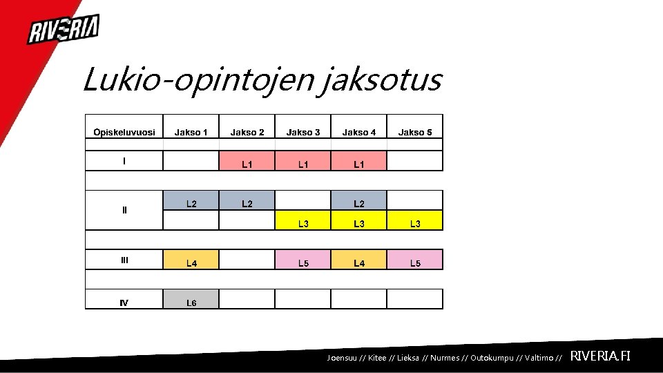 Lukio-opintojen jaksotus Joensuu // Kitee // Lieksa // Nurmes // Outokumpu // Valtimo //