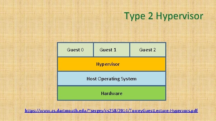 Type 2 Hypervisor Guest 0 Guest 1 Guest 2 Hypervisor Host Operating System Hardware