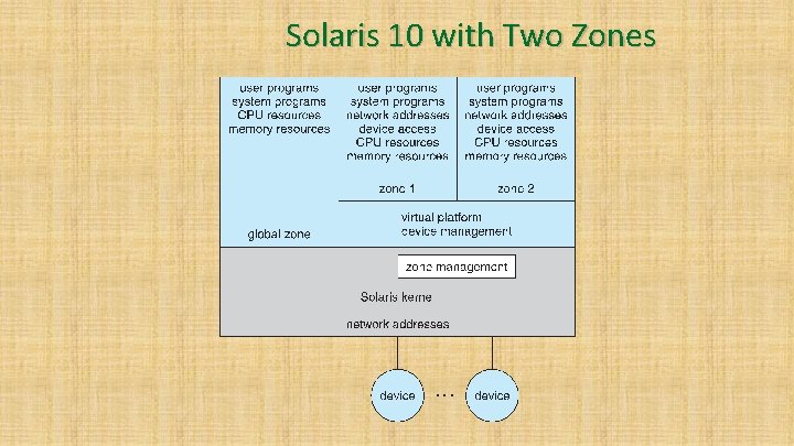 Solaris 10 with Two Zones 