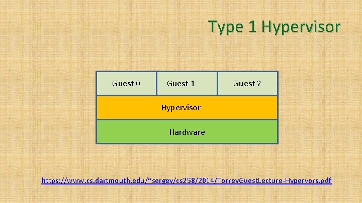 Type 1 Hypervisor Guest 0 Guest 1 Guest 2 Hypervisor Hardware https: //www. cs.