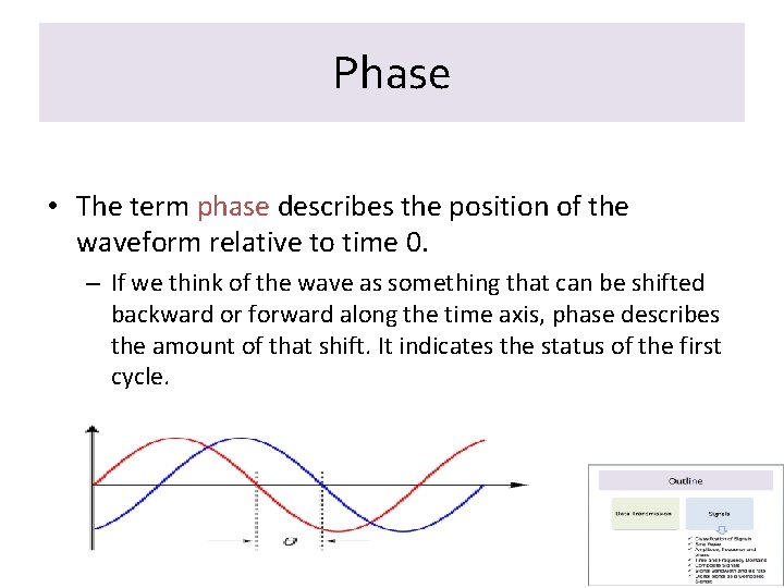 Phase • The term phase describes the position of the waveform relative to time