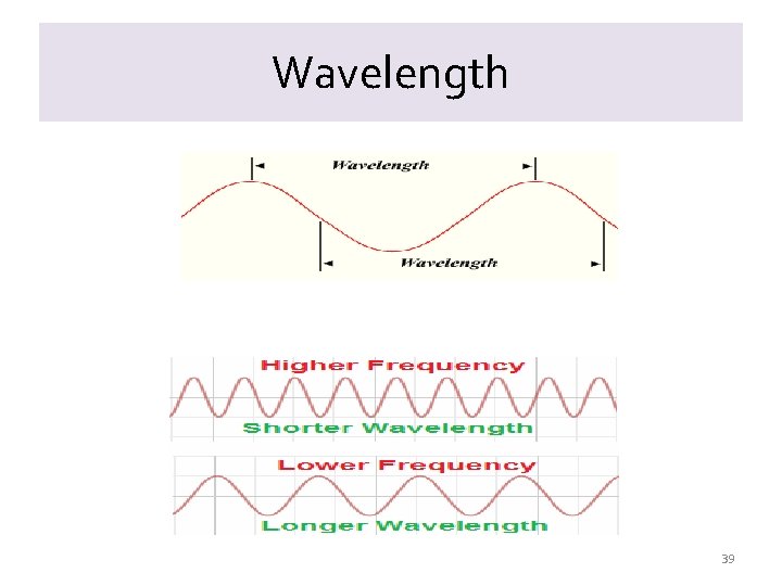 Wavelength 39 