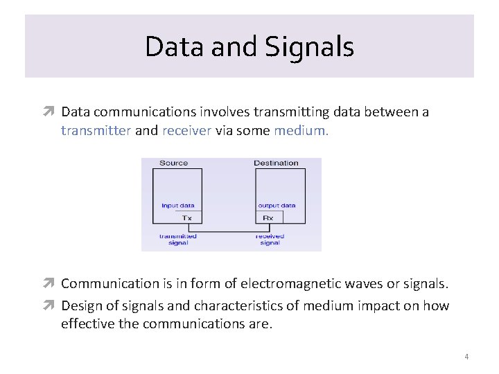 Data and Signals Data communications involves transmitting data between a transmitter and receiver via Data and Signals Data communications involves transmitting data between a transmitter and receiver via
