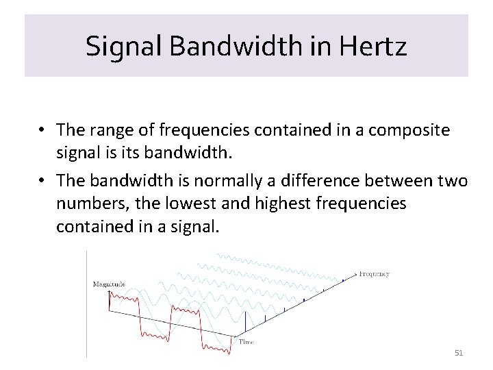 Signal Bandwidth in Hertz • The range of frequencies contained in a composite signal