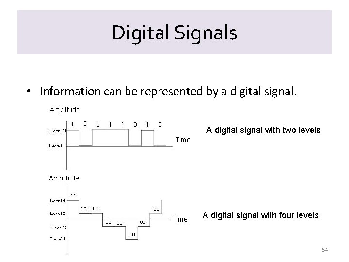 Digital Signals • Information can be represented by a digital signal. Amplitude A digital