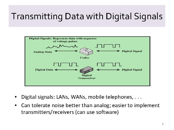 Transmitting Data with Digital Signals • Digital signals: LANs, WANs, mobile telephones, . .