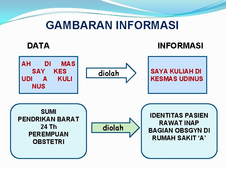 GAMBARAN INFORMASI DATA DI MAS SAY KES UDI A KULI NUS INFORMASI AH SUMI