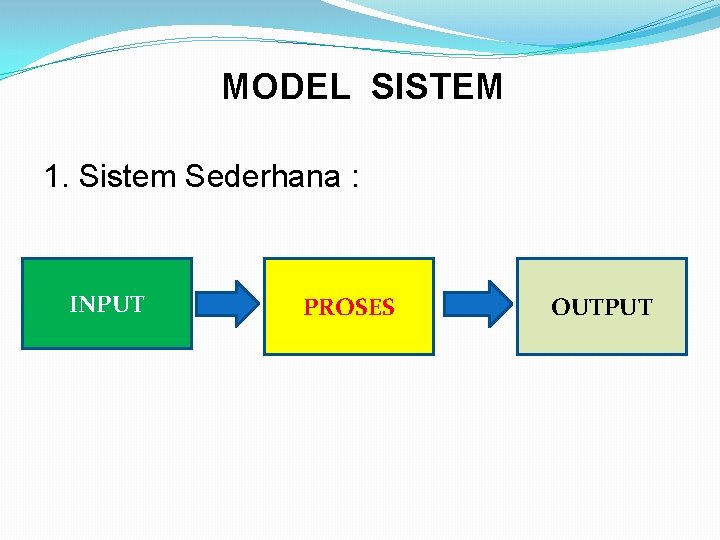 MODEL SISTEM 1. Sistem Sederhana : INPUT PROSES OUTPUT 