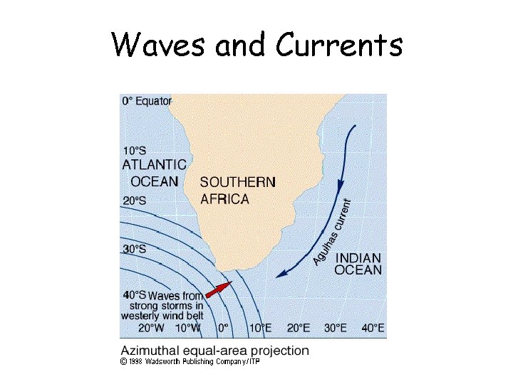 Waves and Currents 