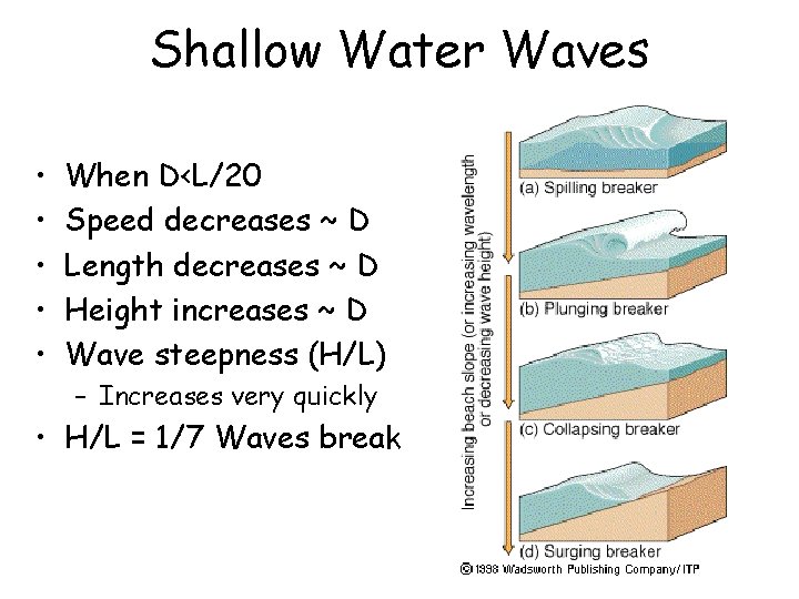 Shallow Water Waves • • • When D<L/20 Speed decreases ~ D Length decreases