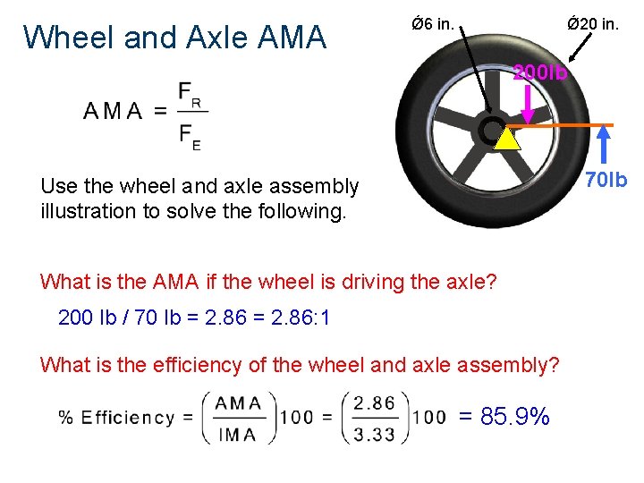 Wheel and Axle AMA Ǿ 6 in. Ǿ 20 in. 200 lb 70 lb