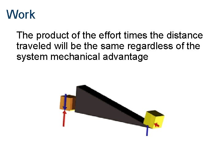 Work The product of the effort times the distance traveled will be the same