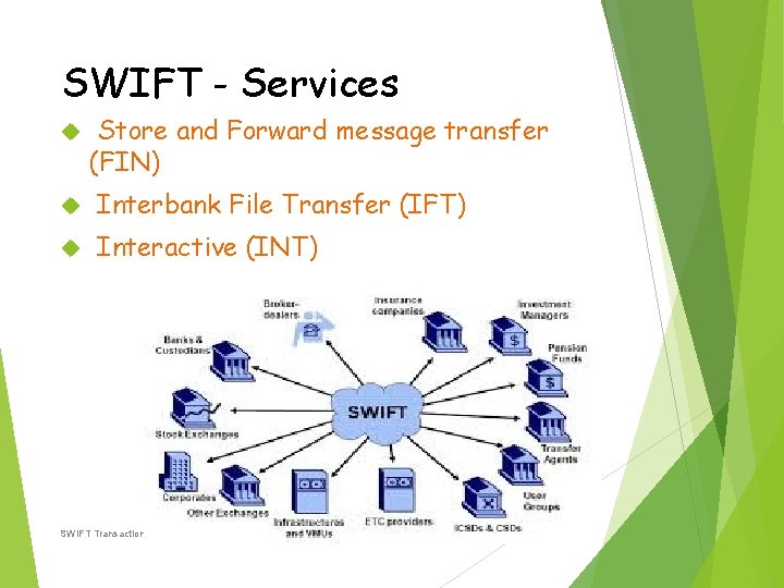 SWIFT - Services Store and Forward message transfer (FIN) Interbank File Transfer (IFT) Interactive