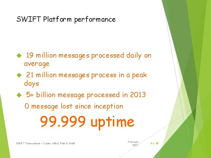 SWIFT Platform performance 19 million messages processed daily on average 21 million messages process