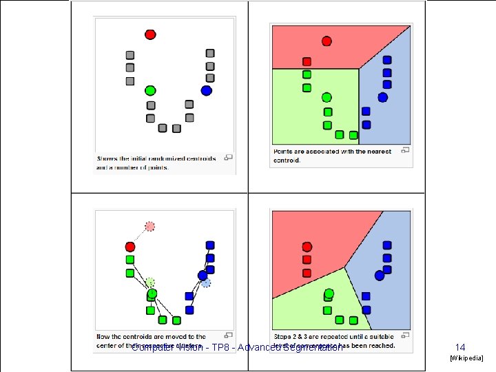 Computer Vision - TP 8 - Advanced Segmentation 14 [Wikipedia] 