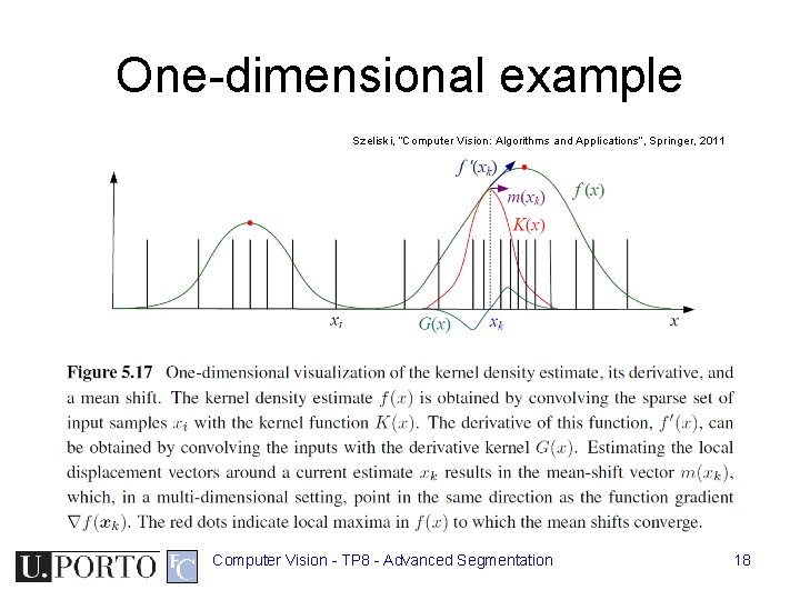 One-dimensional example Szeliski, “Computer Vision: Algorithms and Applications”, Springer, 2011 Computer Vision - TP One-dimensional example Szeliski, “Computer Vision: Algorithms and Applications”, Springer, 2011 Computer Vision - TP