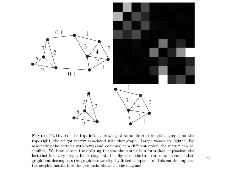 Computer Vision - TP 8 - Advanced Segmentation 21 Computer Vision - TP 8 - Advanced Segmentation 21