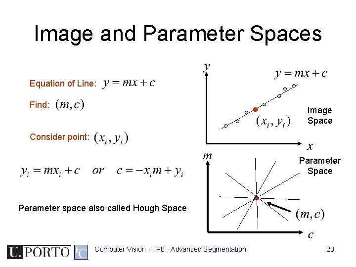 Image and Parameter Spaces Equation of Line: Find: Image Space Consider point: Parameter Space Image and Parameter Spaces Equation of Line: Find: Image Space Consider point: Parameter Space