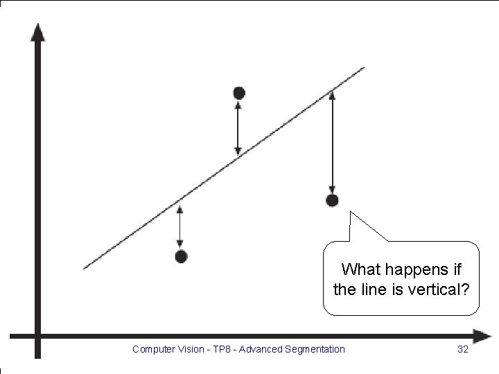 What happens if the line is vertical? Computer Vision - TP 8 - Advanced What happens if the line is vertical? Computer Vision - TP 8 - Advanced