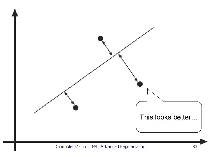 This looks better… Computer Vision - TP 8 - Advanced Segmentation 33 This looks better… Computer Vision - TP 8 - Advanced Segmentation 33