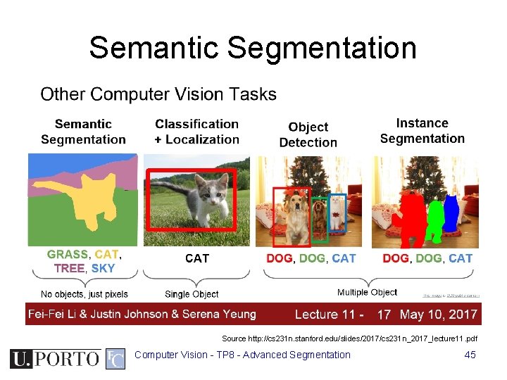 Semantic Segmentation Source http: //cs 231 n. stanford. edu/slides/2017/cs 231 n_2017_lecture 11. pdf Computer Semantic Segmentation Source http: //cs 231 n. stanford. edu/slides/2017/cs 231 n_2017_lecture 11. pdf Computer