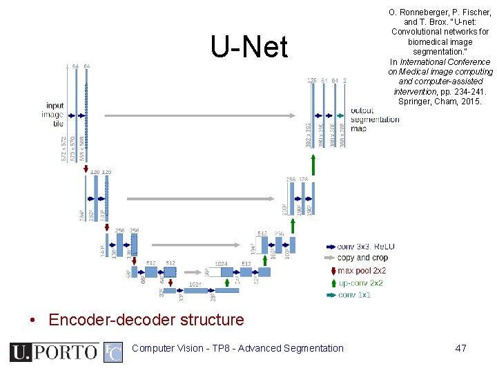 U-Net O. Ronneberger, P. Fischer, and T. Brox. "U-net: Convolutional networks for biomedical image U-Net O. Ronneberger, P. Fischer, and T. Brox. "U-net: Convolutional networks for biomedical image