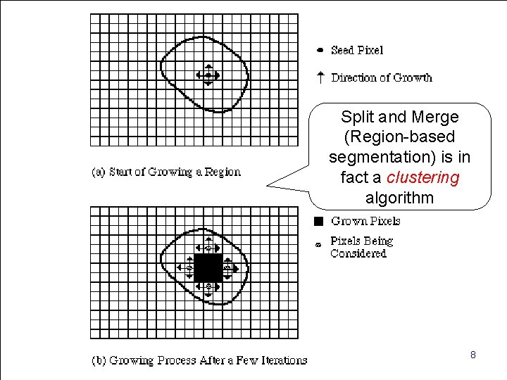 Split and Merge (Region-based segmentation) is in fact a clustering algorithm Computer Vision - Split and Merge (Region-based segmentation) is in fact a clustering algorithm Computer Vision -