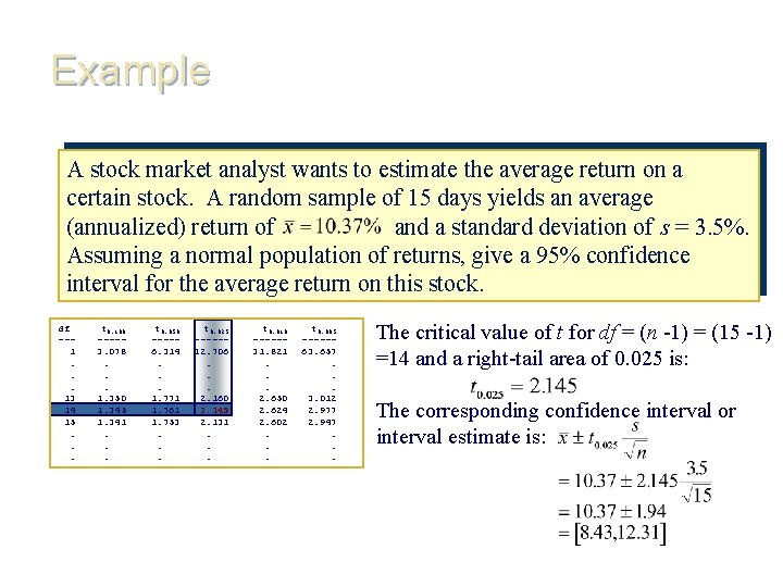 Example A stock market analyst wants to estimate the average return on a certain