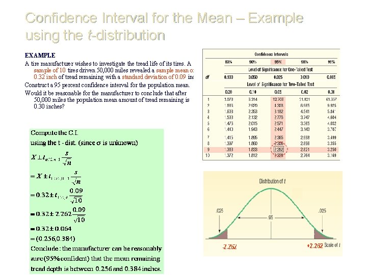 Confidence Interval for the Mean – Example using the t-distribution EXAMPLE A tire manufacturer