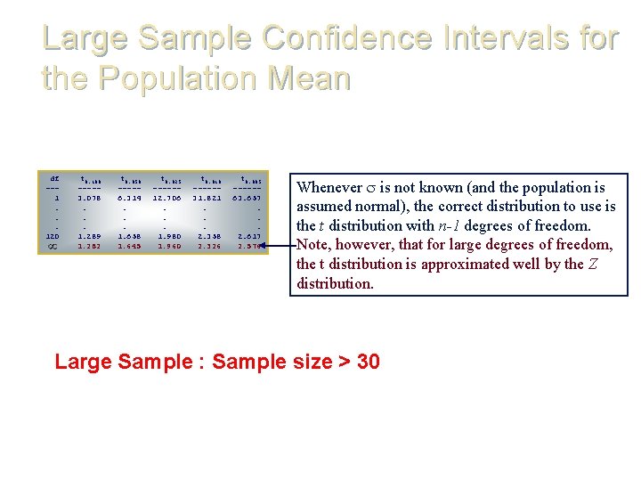 Large Sample Confidence Intervals for the Population Mean df --1. . . 120 t