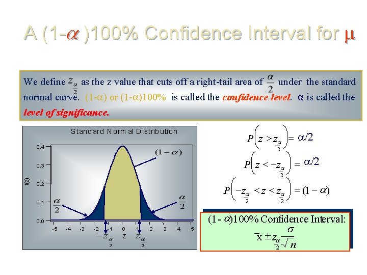 A (1 - )100% Confidence Interval for We define as the z value that